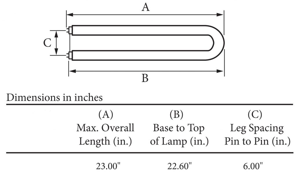 iGreen Lighting_LED U-bent Tube, iGreen Lighting_LED Narrow U-bent Tube, iGreen Lighting Narrow U-bent LED Tube, Narrow U bent Tube, Narrow U bent LED Tube, NARROW U-BEND T8 TUBES, Narrow U-bend LED Tubes, Narrow U-bend T8 Tubes